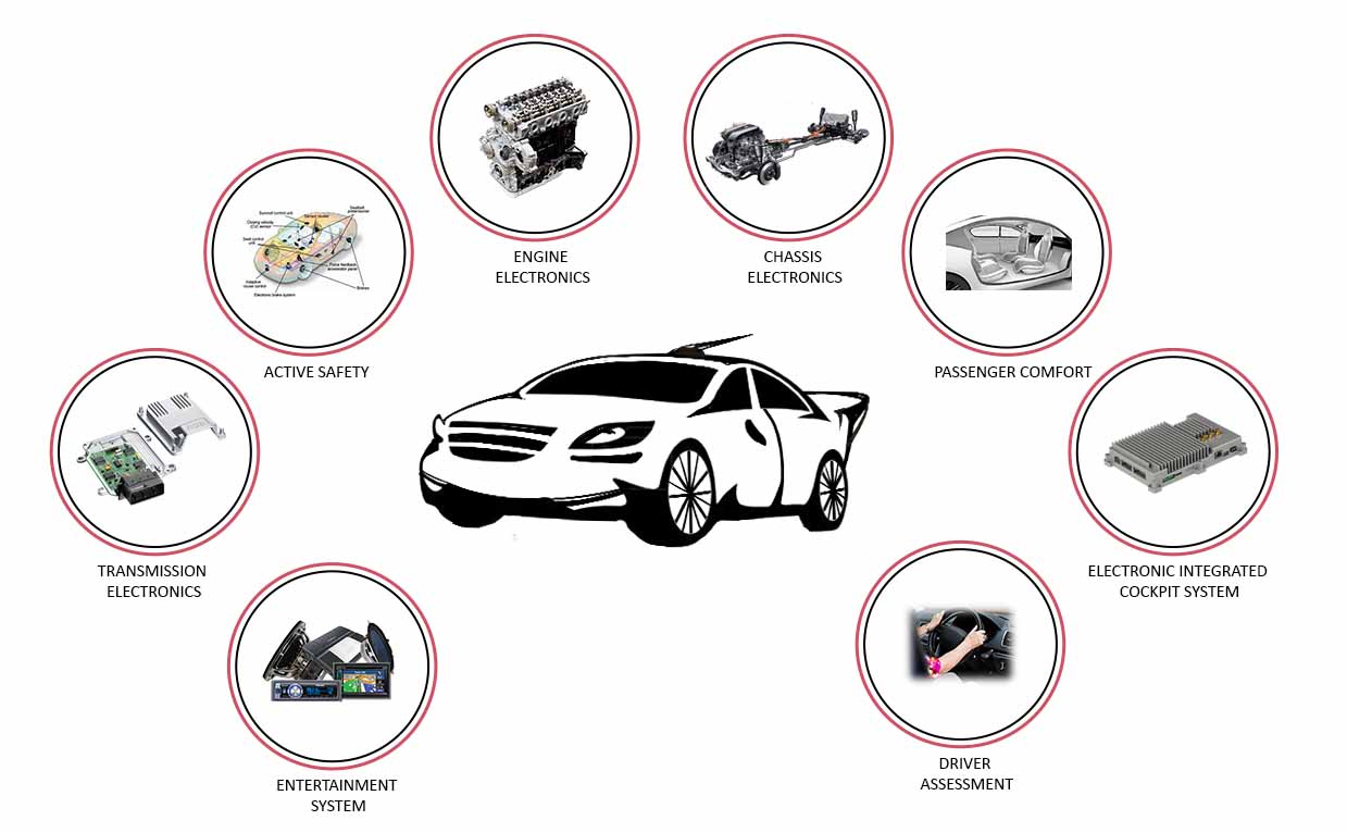 PCB Assembly For Automobile Industry | PCB Assembly Service